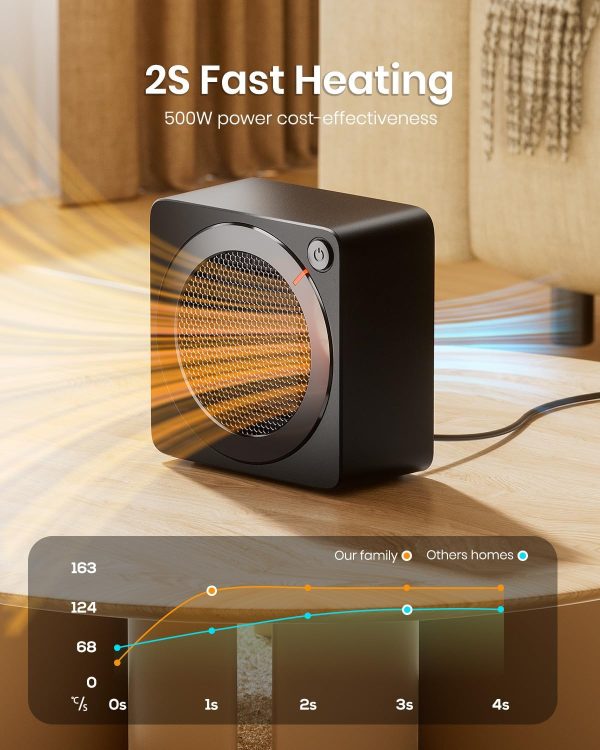 ⁦Gaiatop Mini Space Heater, Lightweight PTC Ceramic Fast Heating 500W Energy Efficient for Indoor Use, Overheating & 45° Tip-Over Protection, Portable Desk Electric Heaters for Office Home Black⁩ - الصورة ⁦2⁩
