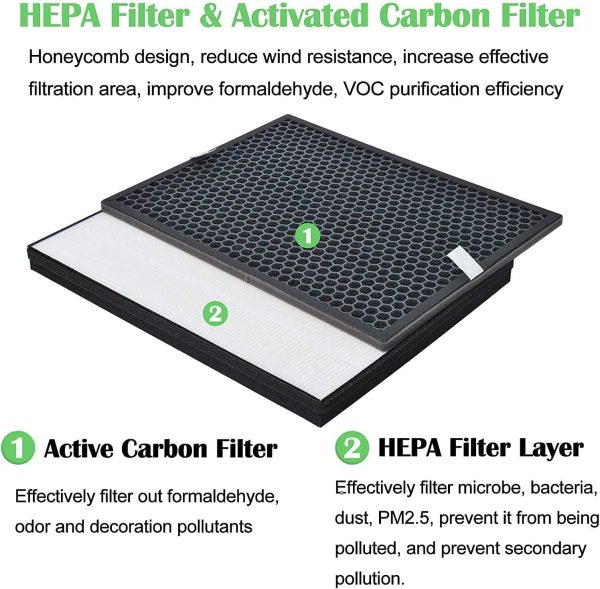 ⁦FY1413/40 Active Carbon & FY1410/40 HEPA Replacement Filter Set Compatible with Philips Air Purifier Series 1000 1000i, Replace AC1214 AC1215 AC1217 AC2729(HEPA Filter + Activated Carbon Filter)⁩ - الصورة ⁦6⁩