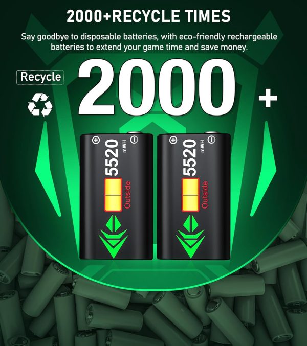 ⁦Upgraded Controller Charger Station with 2x5520mWh Rechargeable Battery Packs for Xbox One/Series X|S Controller,Dual Charging Dock for Xbox One Controller Battery Pack with 4 Battery Covers for Xbox⁩ - الصورة ⁦4⁩