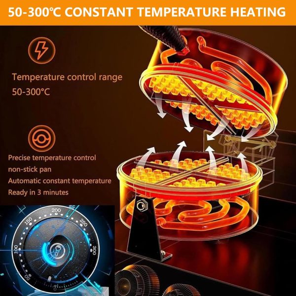 ⁦1300W Electric Burger Making Machine, Stainless Steel Panini Sandwich Hot Press Machine, No Coating, Temperature/Time Control⁩ - الصورة ⁦6⁩