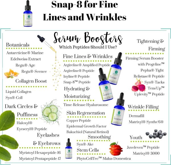⁦Skin Perfection Snap 8 Peptide Serum Anti-Aging Serum Booster Expression Line Wrinkles DIY Peptide Mix in any Facial Cream Crow's Feet Under-eye Wrinkle .5 oz⁩ - الصورة ⁦8⁩