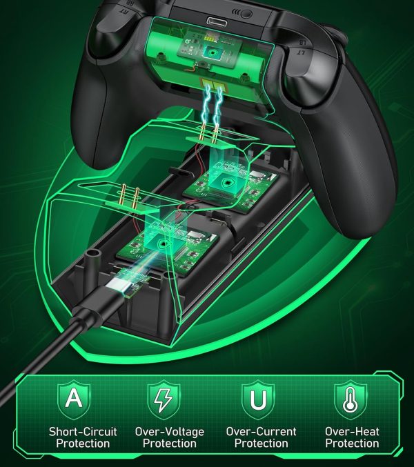 ⁦Upgraded Controller Charger Station with 2x5520mWh Rechargeable Battery Packs for Xbox One/Series X|S Controller,Dual Charging Dock for Xbox One Controller Battery Pack with 4 Battery Covers for Xbox⁩ - الصورة ⁦5⁩