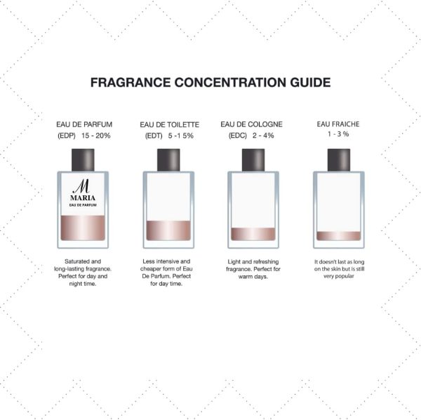 ⁦Alrehab Maria Perfume 100 ml⁩ - الصورة ⁦5⁩