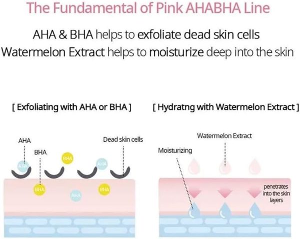 ⁦NACIFIC Pink AHA BHA Face Serum 50ml⁩ - الصورة ⁦4⁩