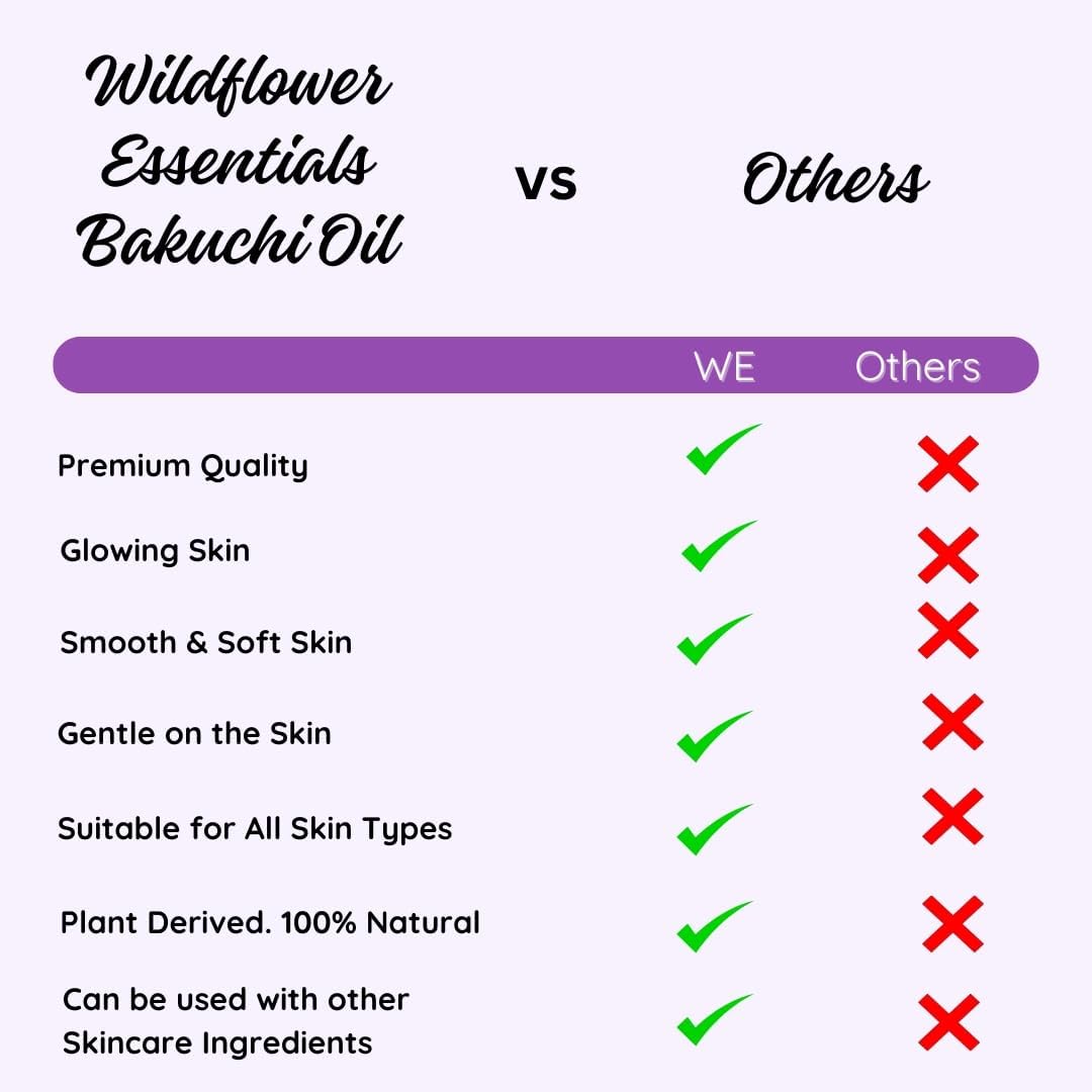 Wildflower Essentials Bakuchi Oil (Babchi) Cold Pressed Pure & Natural for Skin, Hair with Glass Dropper 30ml 3 Wildflower Essentials Bakuchi Oil (Babchi) Cold Pressed Pure & Natural for Skin, Hair with Glass Dropper 30ml - الصورة 3