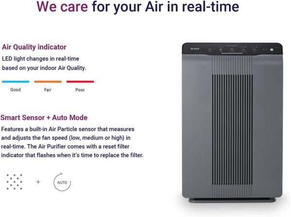 ⁦Winix 5300-2 Air Purifier for Allergy Sufferers with H13 HEPA Air Filter for Allergies, Dust, Pollen, Pet Hair, Air Quality Feedback and Car Mode, Air Purifier CADR 390 m³/h for 99 ㎡⁩ - الصورة ⁦8⁩