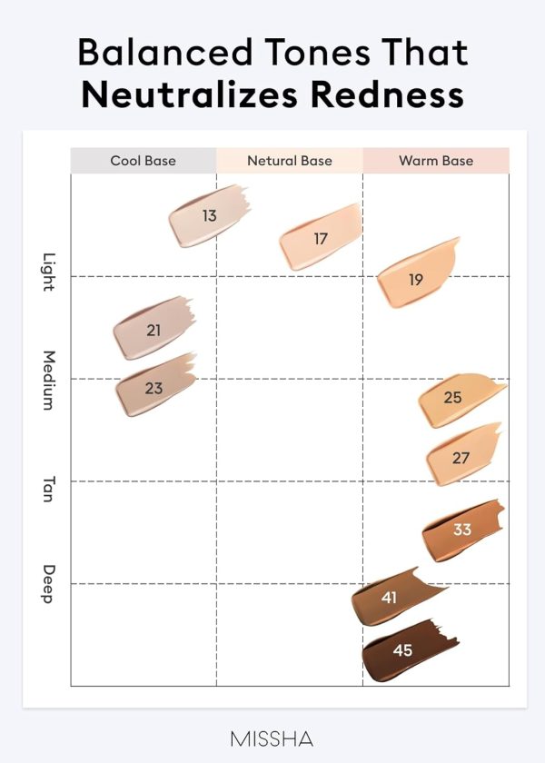 ⁦MISSHA M PERFECT COVER SERUM BB CREAM No.13 Light Fair- Fair with Cool Undertone, BB Cream by Cardi B Pick, Skin Tint, Tinted Moisturizer, Skin Care Foundation Makeup, Korean Makeup,1.18 Fl oz⁩ - الصورة ⁦7⁩