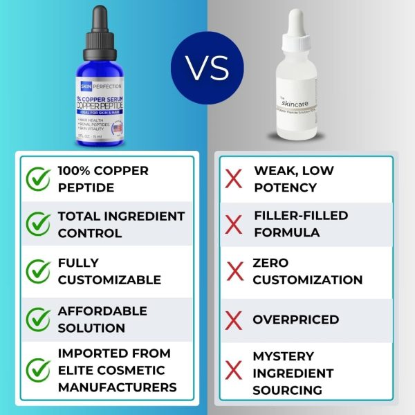 ⁦Copper Peptide GHK-Cu DIY Make Your Own Face and Hair Serum Mix with Any Skincare Product, Skin Perfection 0.5 Fl Oz, 300 Drops⁩ - الصورة ⁦8⁩