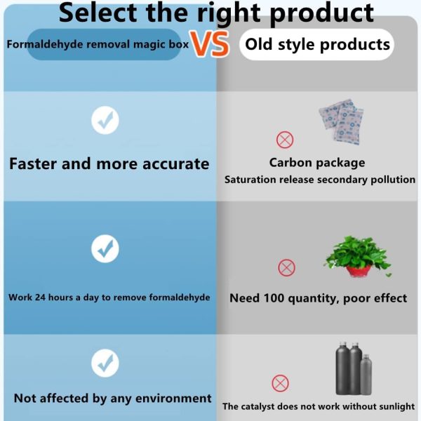 ⁦Formaldehyde removal magic box office bedroom wardrobe kitchen new house car room toilet Bathroom Air strong purification filtration benzene ammonia TVOC etc odor Purified clean air agent⁩ - الصورة ⁦7⁩