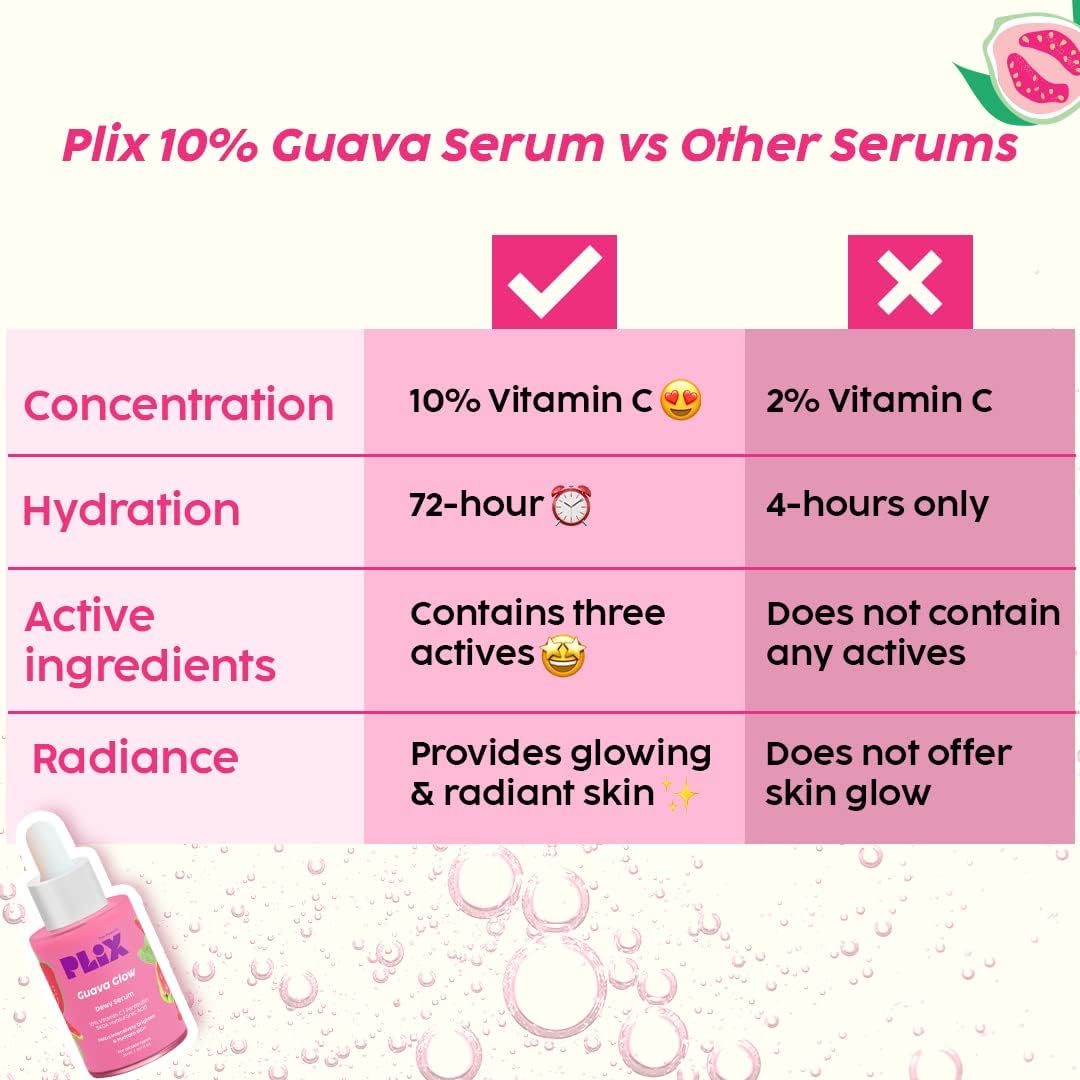 PLIX - THE PLANT FIX 10% Vitamin C Face Serum (20ml) for Skin Brightening & Even toned complexion with Guava Extract, Hyaluronic acid & Pentavitin, for Women & Men | All Skin Types 6 PLIX - THE PLANT FIX 10% Vitamin C Face Serum (20ml) for Skin Brightening & Even toned complexion with Guava Extract, Hyaluronic acid & Pentavitin, for Women & Men | All Skin Types - الصورة 6