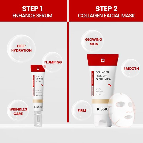 ⁦KISSIO Collagen Wrapping Mask Set,Enhance Serum and Peel Off Facil Mask for Elasticity,Hydrating,Glowing and Plumping Skin,Face Mask with Collagen,Peptide and Niacinamide,Skin Care⁩ - الصورة ⁦6⁩