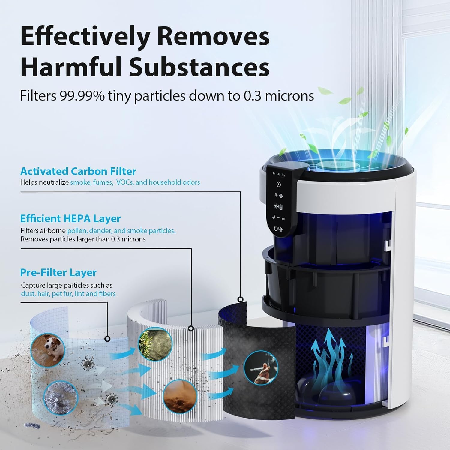 AoMige® Air Purifier for Home Up to 538 Ft²/h, HEPA Air Cleaner 3-in-1 Filter for Pollen, Smoke, Dust, Portable Purifier with Sleep Mode, Timer For Bedroom Office Kitchen (White) 4 AoMige® Air Purifier for Home Up to 538 Ft²/h, HEPA Air Cleaner 3-in-1 Filter for Pollen, Smoke, Dust, Portable Purifier with Sleep Mode, Timer For Bedroom Office Kitchen (White) - الصورة 4