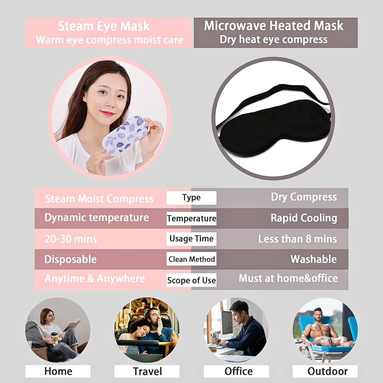 Steam Eye Mask, 10Pcs Heated Eye Mask Warm Compress for Eyes, Disposable Self Heating Eye Mask for Sleep, Travel Essentials and Relaxation Gifts for Women (Lavender) 4 Steam Eye Mask, 10Pcs Heated Eye Mask Warm Compress for Eyes, Disposable Self Heating Eye Mask for Sleep, Travel Essentials and Relaxation Gifts for Women (Lavender) - الصورة 4