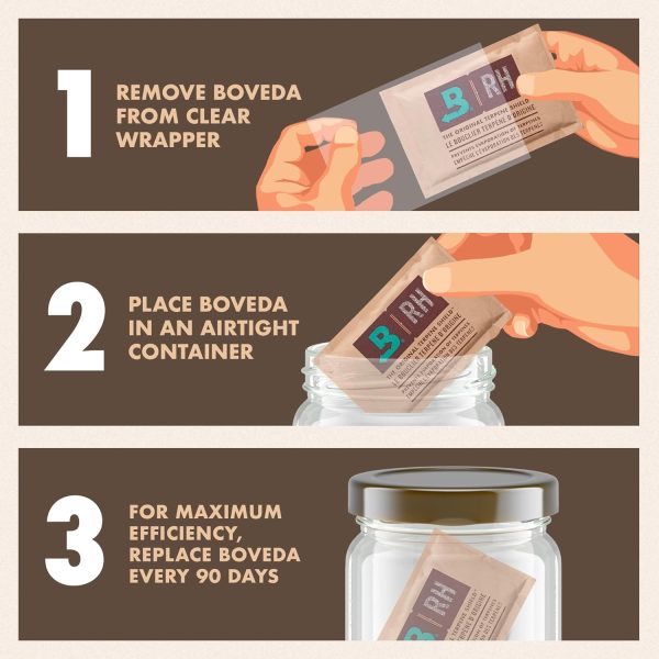⁦Boveda 58 Percent Rh Retail Cube Humidifier Dehumidifier 67Gm 12 Pack 58% RH Level Beige⁩ - الصورة ⁦3⁩