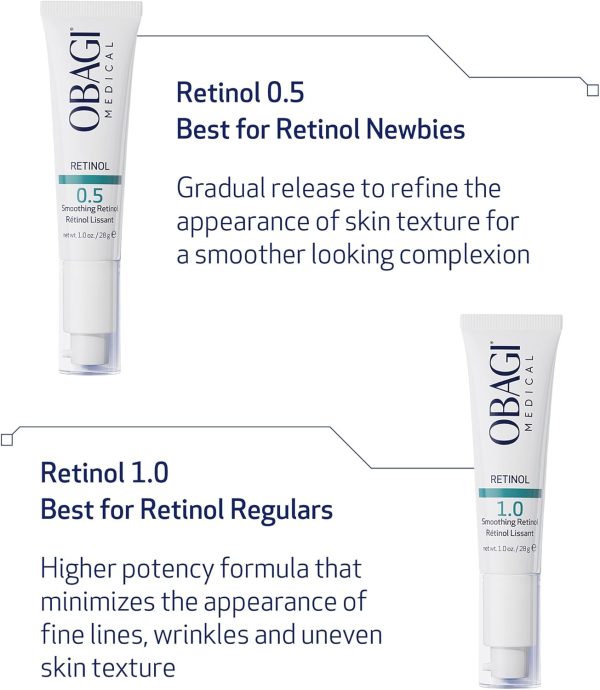 ⁦Obagi 360 Retinol 0.5, 28 ml⁩ - الصورة ⁦4⁩