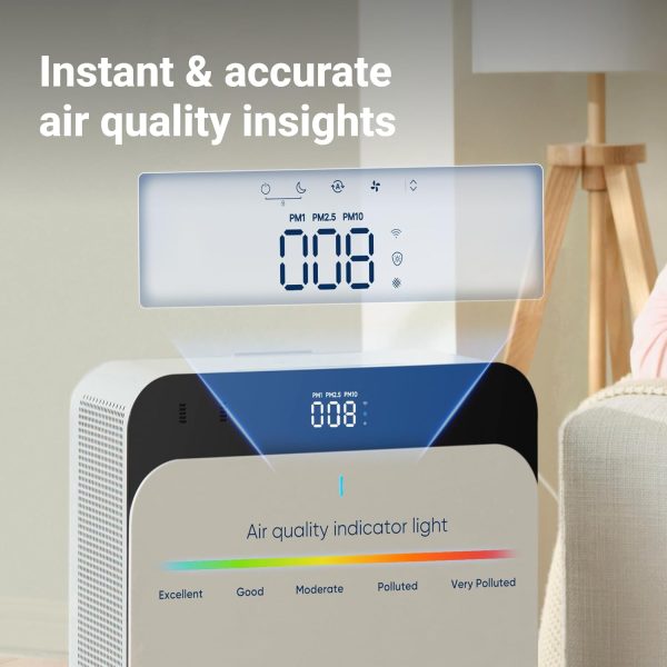 ⁦BLUEAIR Premium Air Purifiers for Home, Air Purifiers for Pets Allergens, Air Cleaner for Large Room, Virus, Bacteria, Classic Pro CP7i⁩ - الصورة ⁦5⁩
