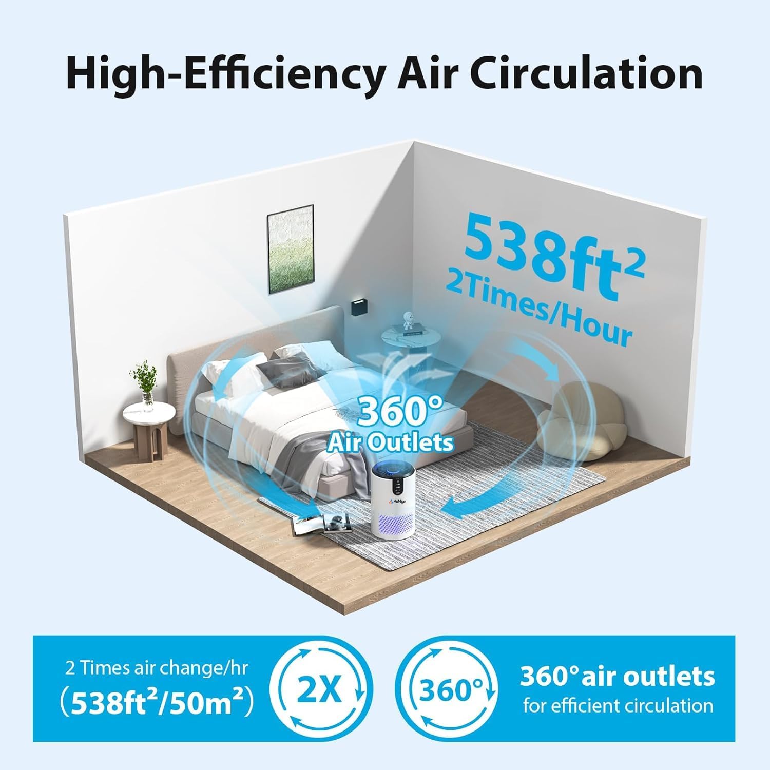 AoMige® Air Purifier for Home Up to 538 Ft²/h, HEPA Air Cleaner 3-in-1 Filter for Pollen, Smoke, Dust, Portable Purifier with Sleep Mode, Timer For Bedroom Office Kitchen (White) 2 AoMige® Air Purifier for Home Up to 538 Ft²/h, HEPA Air Cleaner 3-in-1 Filter for Pollen, Smoke, Dust, Portable Purifier with Sleep Mode, Timer For Bedroom Office Kitchen (White) - الصورة 2