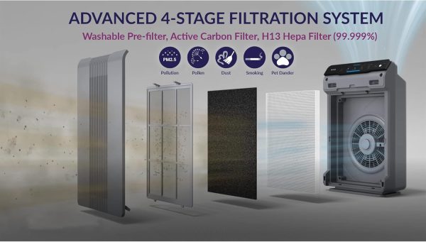 ⁦Winix 5300-2 Air Purifier for Allergy Sufferers with H13 HEPA Air Filter for Allergies, Dust, Pollen, Pet Hair, Air Quality Feedback and Car Mode, Air Purifier CADR 390 m³/h for 99 ㎡⁩ - الصورة ⁦7⁩