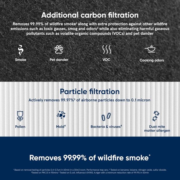 ⁦BLUEAIR Blue Pure 211+ Series SmokeBlock Genuine Replacement Filter, Extra Carbon Captures 99.99% of Wildfire Smoke, fits Blue Pure 211+ Auto, 211+ Air Purifiers⁩ - الصورة ⁦3⁩
