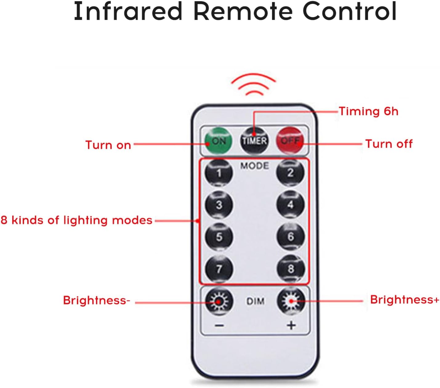 شريط اضاءة USB من لابيموس مزود بجهاز تحكم عن بعد لتزيين الغرفة والعطلات والحفلات والتخييم في الهواء الطلق 6 شريط اضاءة USB من لابيموس مزود بجهاز تحكم عن بعد لتزيين الغرفة والعطلات والحفلات والتخييم في الهواء الطلق - الصورة 6