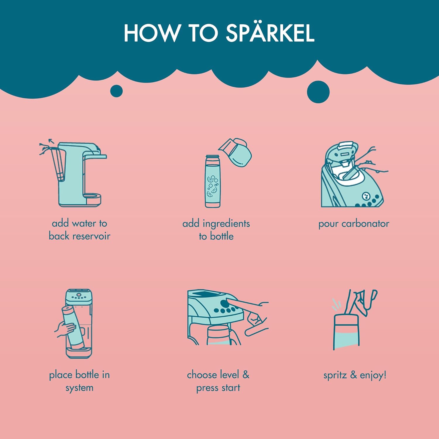 Spärkel Beverage System (Black) - Sparkling Water and Soda Maker - A New Way of Sparkling - Use Fresh & Natural Ingredients - No CO2 Tank Needed 2 Spärkel Beverage System (Black) - Sparkling Water and Soda Maker - A New Way of Sparkling - Use Fresh & Natural Ingredients - No CO2 Tank Needed - الصورة 2