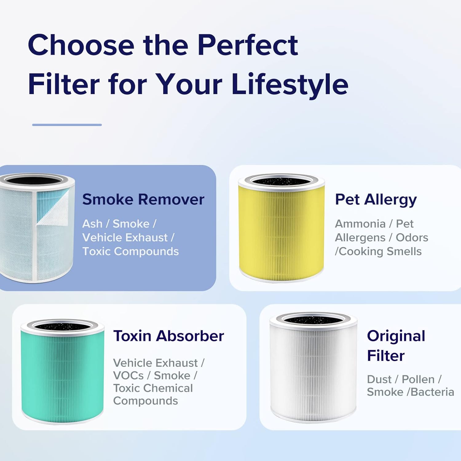 LEVOIT Core 400S Air Purifier Smoke Remover 4-in-1 Replacement Filter, Activated Carbon, Core400S-RF-SR (LRF-C401-BUS), 1 Pack, Blue 4 LEVOIT Core 400S Air Purifier Smoke Remover 4-in-1 Replacement Filter, Activated Carbon, Core400S-RF-SR (LRF-C401-BUS), 1 Pack, Blue - الصورة 4