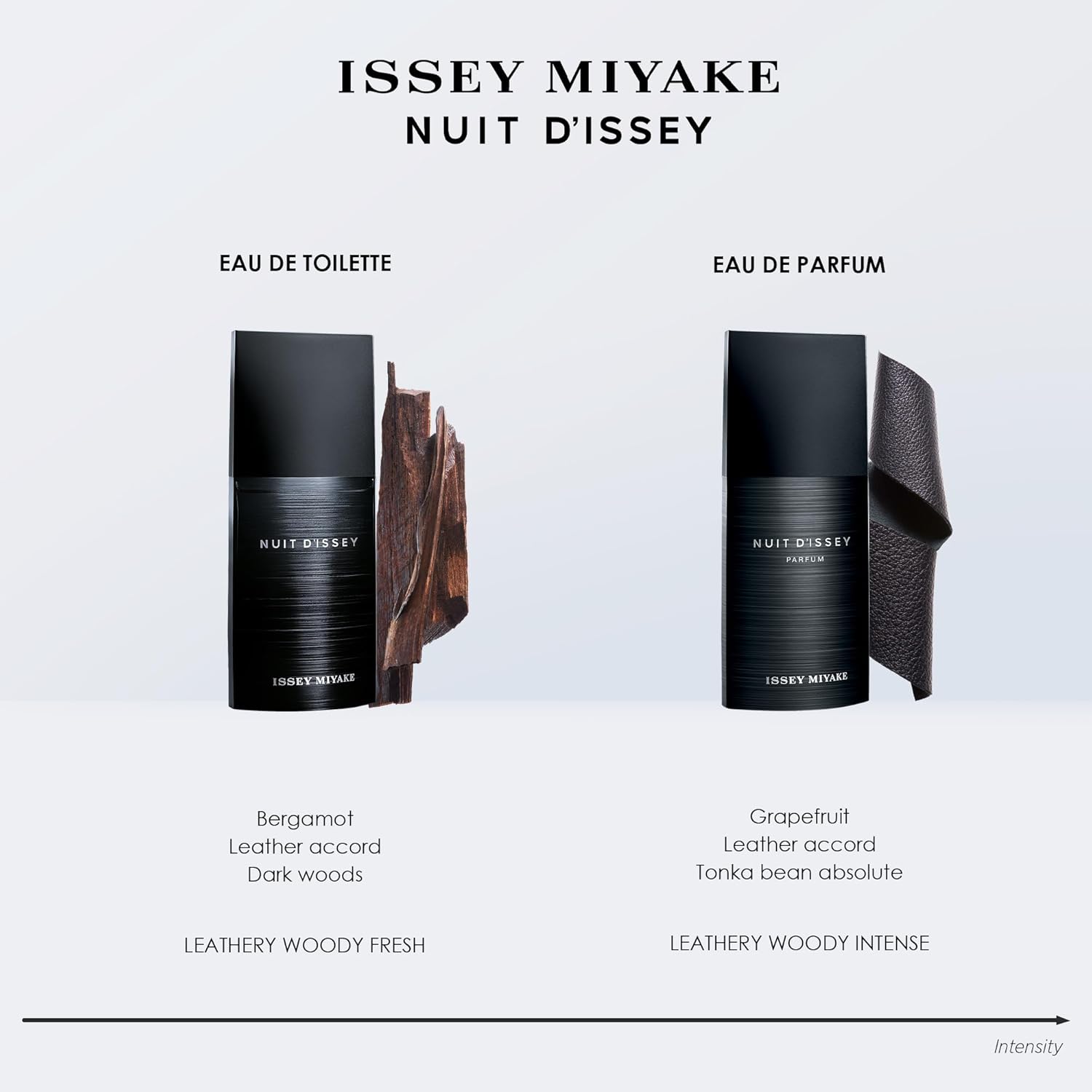 Issey Miyake Nuit DIssey - perfume for men, 125 ml - EDP Spray 2 Issey Miyake Nuit DIssey - perfume for men, 125 ml - EDP Spray - الصورة 2