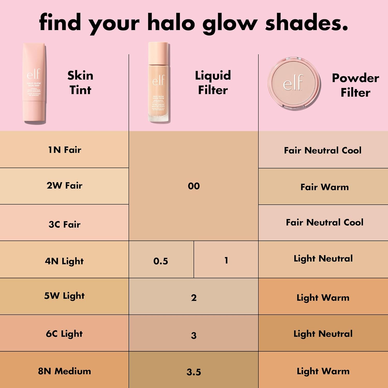 e.l.f. Halo Glow Skin Tint SPF 50, Tinted Moisturizer For Light, Buildable Coverage, Creates A Natural Glow, Vegan & Cruelty-Free, 5 Light Warm 2 e.l.f. Halo Glow Skin Tint SPF 50, Tinted Moisturizer For Light, Buildable Coverage, Creates A Natural Glow, Vegan & Cruelty-Free, 5 Light Warm - الصورة 2