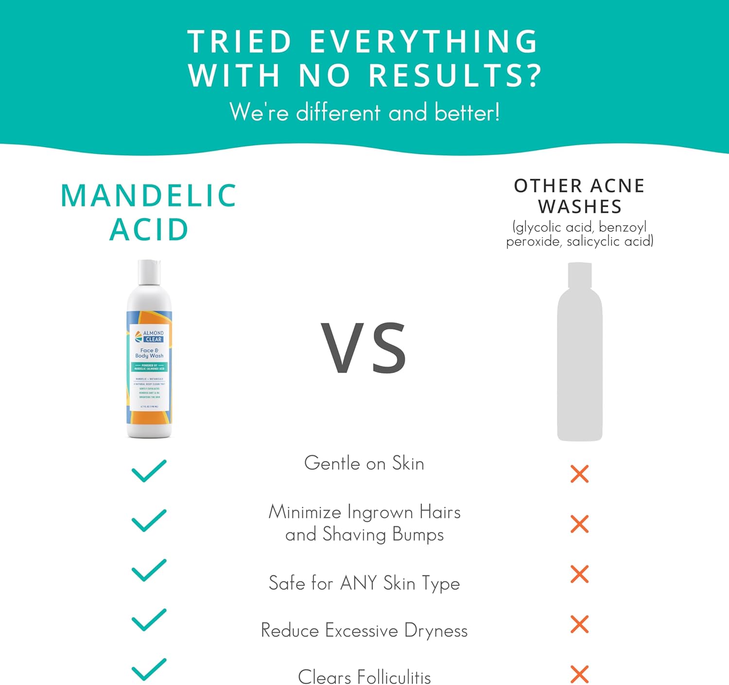 Almond Clear Face & Body Wash | for acne & folliculitis-prone skin, anti-aging, dark spots, ingrown hairs | everyday exfoliating cleanser with mandelic acid and botanicals, 6.7 fl oz 5 Almond Clear Face & Body Wash | for acne & folliculitis-prone skin, anti-aging, dark spots, ingrown hairs | everyday exfoliating cleanser with mandelic acid and botanicals, 6.7 fl oz - الصورة 5