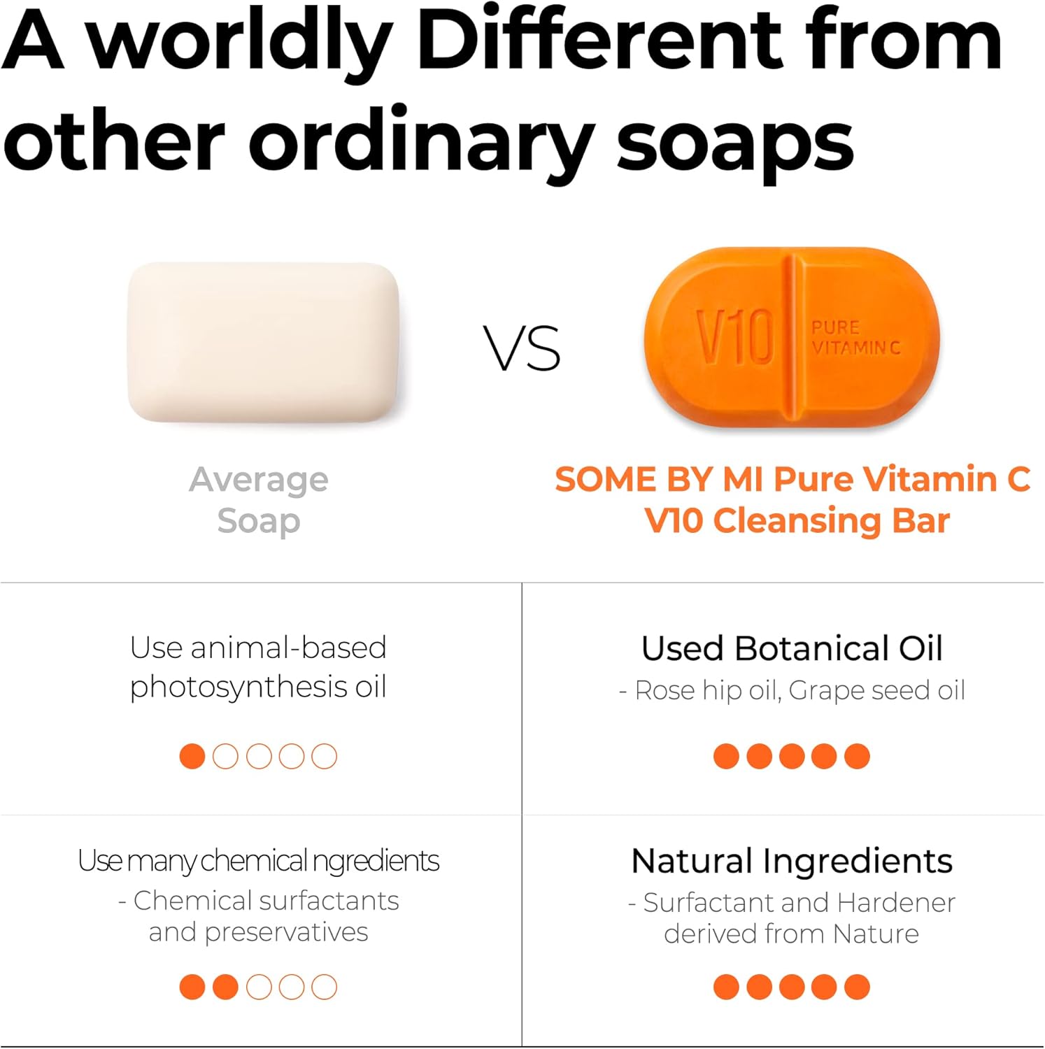 SOME BY MI Pure Vitamin C V10 Cleansing Bar 106g 6 SOME BY MI Pure Vitamin C V10 Cleansing Bar 106g - الصورة 6