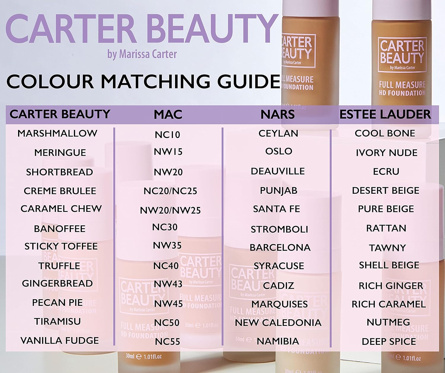 Carter Beauty Half Measure Dewy Foundation - Meringue, 1.01 oz 4 Carter Beauty Half Measure Dewy Foundation - Meringue, 1.01 oz - الصورة 4