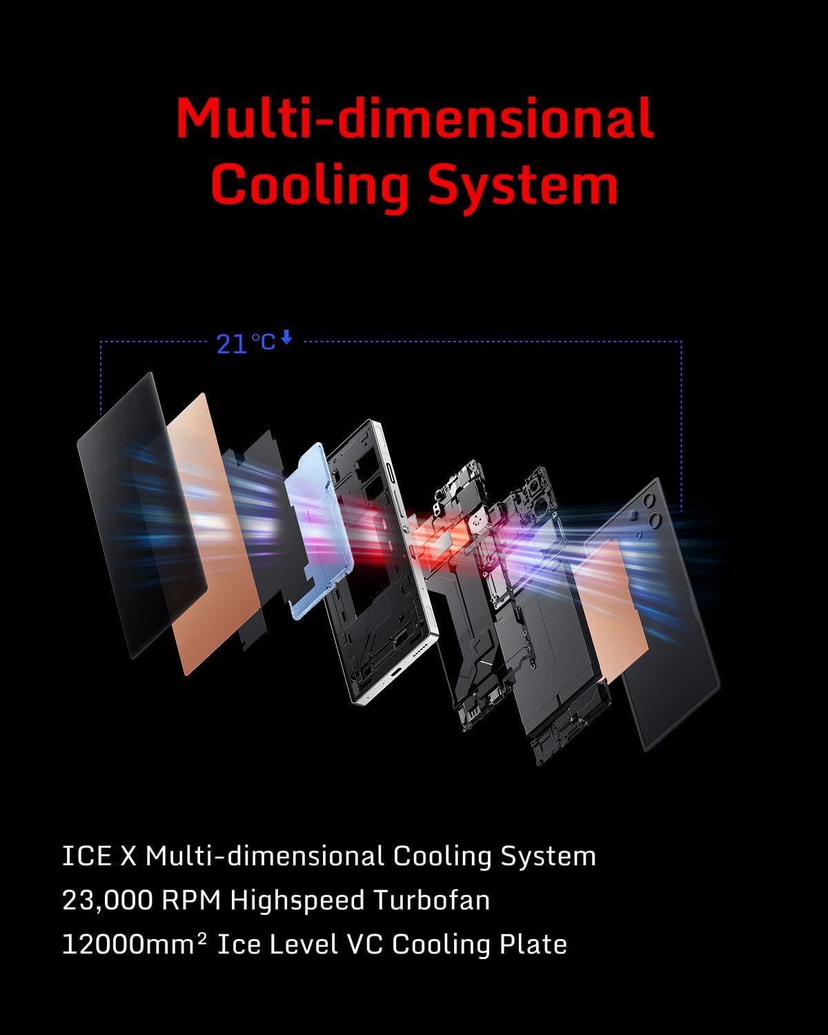 ريد ماجيك هاتف ذكي 10S برو، 144 هرتز، اندرويد 5G، ذاكرة RAM 12GB + ذاكرة روم 256GB، اصدار سناب دراجون 8 ايليت الرائد، شاشة كاملة 6.8 انش 1.5K اموليد، كاميرا 50MP، جوال غير مقفل 3 ريد ماجيك هاتف ذكي 10S برو، 144 هرتز، اندرويد 5G، ذاكرة RAM 12GB + ذاكرة روم 256GB، اصدار سناب دراجون 8 ايليت الرائد، شاشة كاملة 6.8 انش 1.5K اموليد، كاميرا 50MP، جوال غير مقفل - الصورة 3