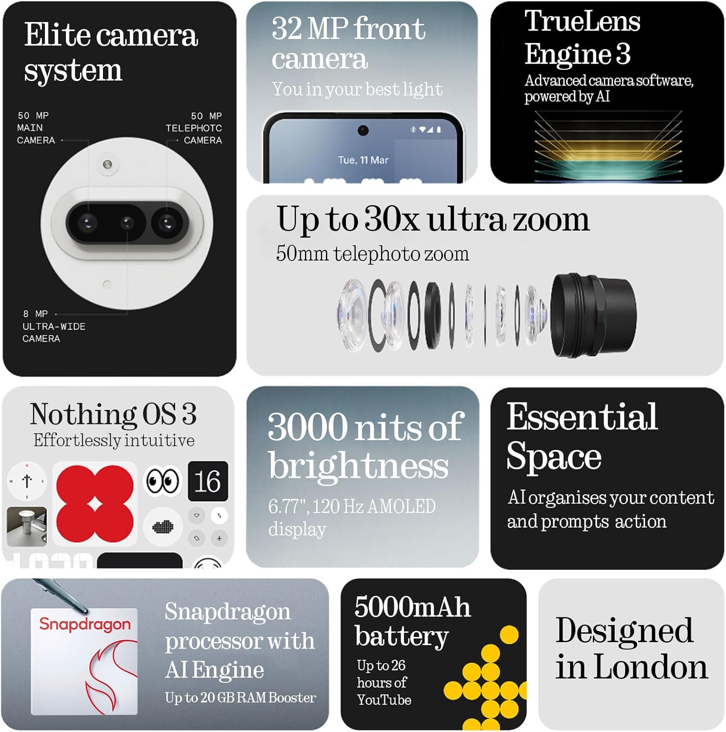 Nothing Phone (3a) 128 GB - mobile phone with 32 MP front camera, 30x ultra zoom, 50W fast charging and 6.77" FHD+ flexible AMOLED display - White 2 Nothing Phone (3a) 128 GB - mobile phone with 32 MP front camera, 30x ultra zoom, 50W fast charging and 6.77" FHD+ flexible AMOLED display - White - الصورة 2