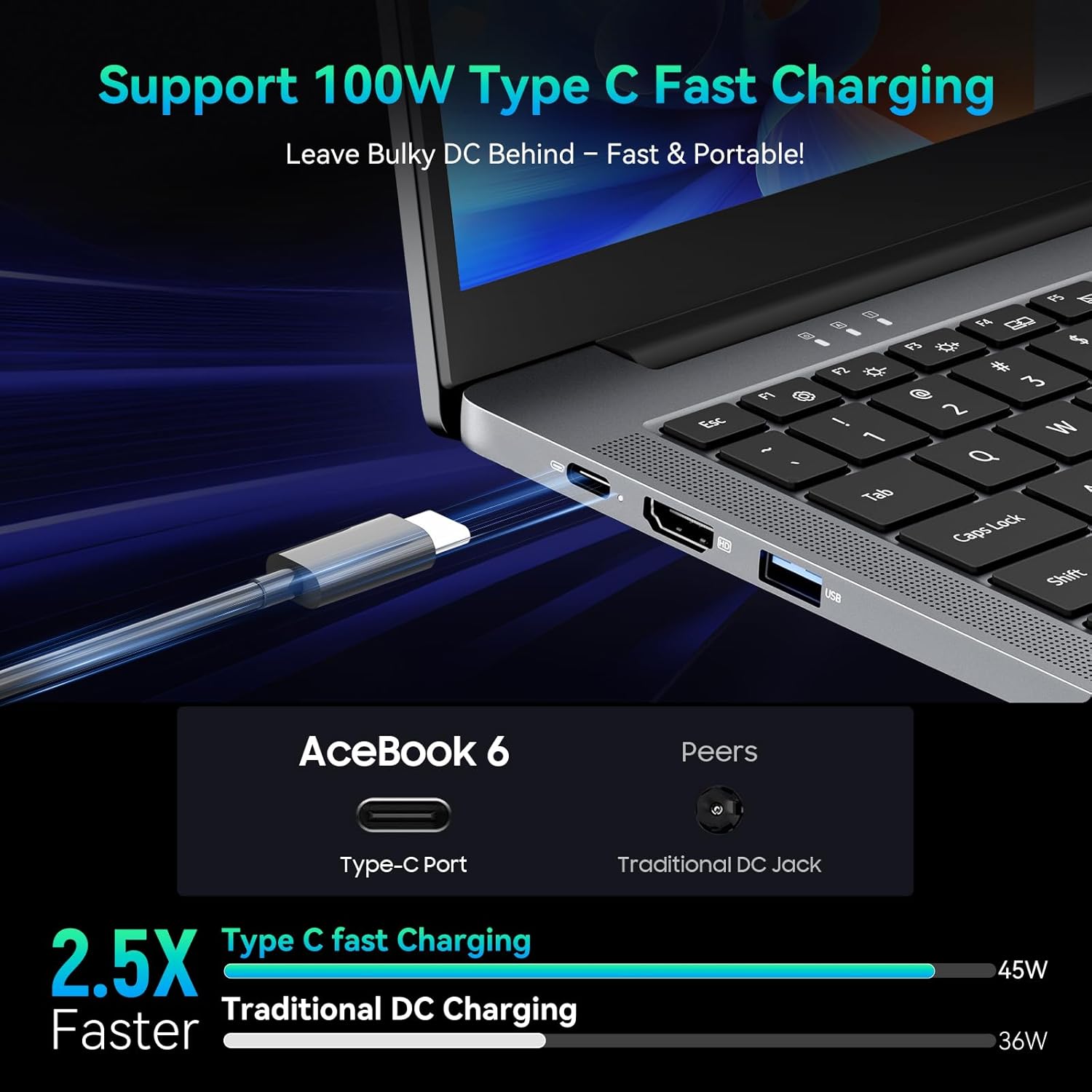 بلاك فيو لابتوب 2025، لابتوب لطلاب الاعمال، رباعي النواة N150 (حتى 3.6GHz، بيت N5095/N95/N97/N100)، 16GB DDR4 256GB SSD، شاشة 15.6 انش FHD IPS تي يو في، شحن سريع 100 واط نوع سي، 4K HDMI 4 بلاك فيو لابتوب 2025، لابتوب لطلاب الاعمال، رباعي النواة N150 (حتى 3.6GHz، بيت N5095/N95/N97/N100)، 16GB DDR4 256GB SSD، شاشة 15.6 انش FHD IPS تي يو في، شحن سريع 100 واط نوع سي، 4K HDMI - الصورة 4