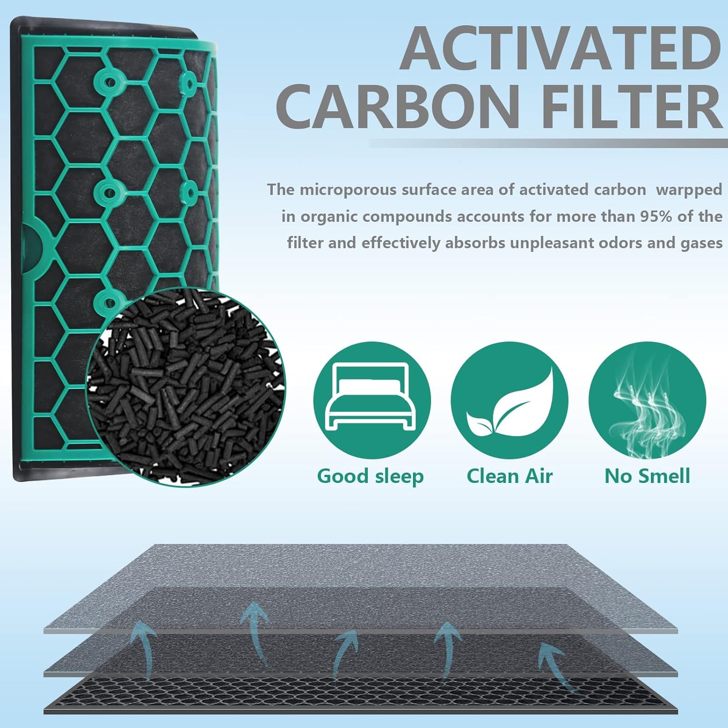 فلتر تنقية الهواء بديل لمروحة تنقية دايسون بيور كول TP04 HP04 DP04، 2 في 1 ترو هيبا وفلتر الكربون النشط، تصميم كومبي 360 درجة، من اكسيفور 4 فلتر تنقية الهواء بديل لمروحة تنقية دايسون بيور كول TP04 HP04 DP04، 2 في 1 ترو هيبا وفلتر الكربون النشط، تصميم كومبي 360 درجة، من اكسيفور - الصورة 4