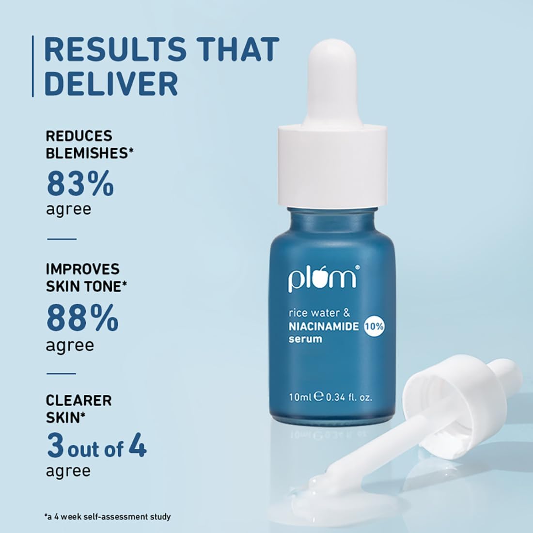 بلام سيروم نياسيناميد 10% مع ماء الارز | يوفر بشرة واضحة ومشرقة ومشرقة | للبشرة المعرضة لحب الشباب والدهنية والحساسة | سيروم للتحكم في الدهون ومضاد لحب الشباب للنساء والرجال | 10 مل 5 بلام سيروم نياسيناميد 10% مع ماء الارز | يوفر بشرة واضحة ومشرقة ومشرقة | للبشرة المعرضة لحب الشباب والدهنية والحساسة | سيروم للتحكم في الدهون ومضاد لحب الشباب للنساء والرجال | 10 مل - الصورة 5