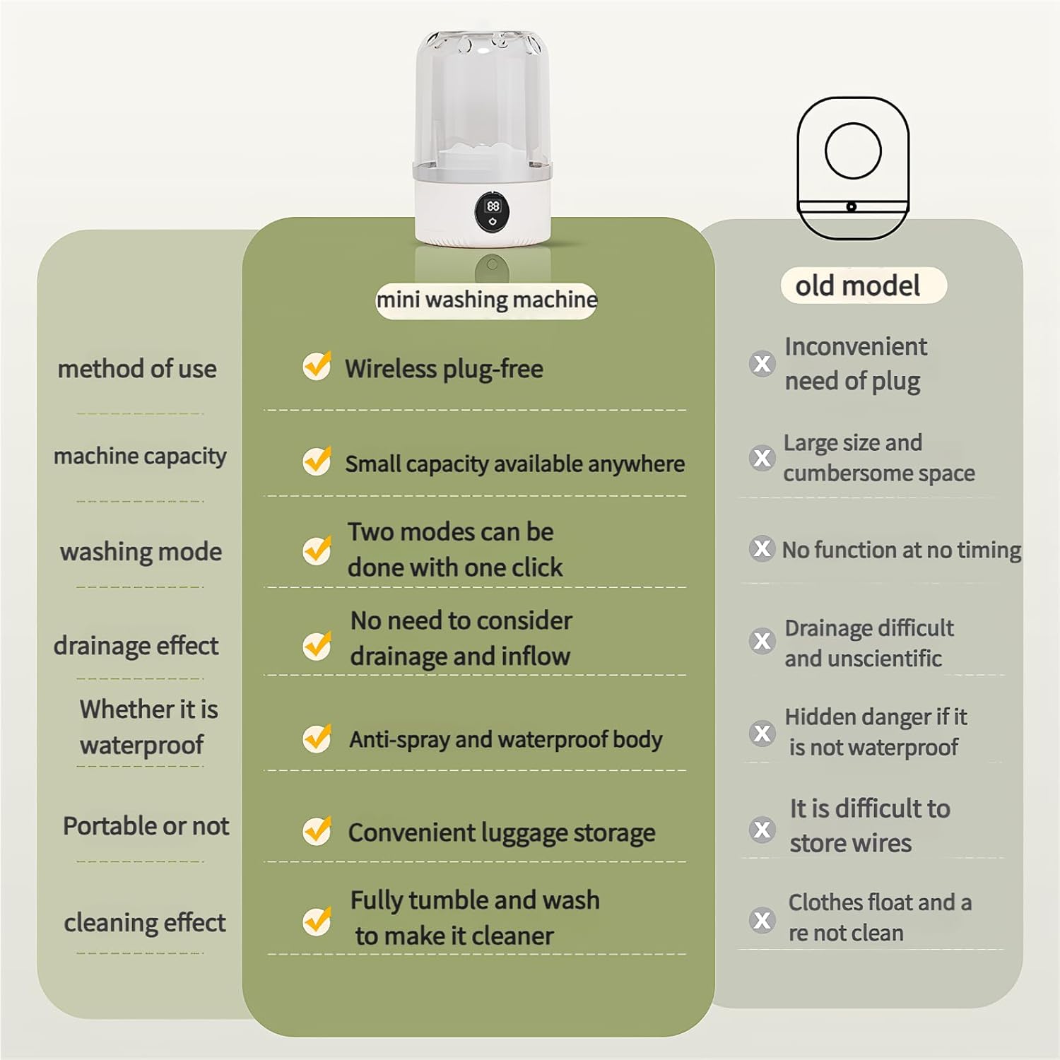 غسالة صغيرة محمولة للاغراض الصغيرة ووشاح الرأس والغسيل اثناء السفر - محاكاة غسيل يدوية لطيفة، تنظيف دوار فعال، صغيرة الحجم، مناسبة للسفر والسكن الجامعي 7 غسالة صغيرة محمولة للاغراض الصغيرة ووشاح الرأس والغسيل اثناء السفر - محاكاة غسيل يدوية لطيفة، تنظيف دوار فعال، صغيرة الحجم، مناسبة للسفر والسكن الجامعي - الصورة 7