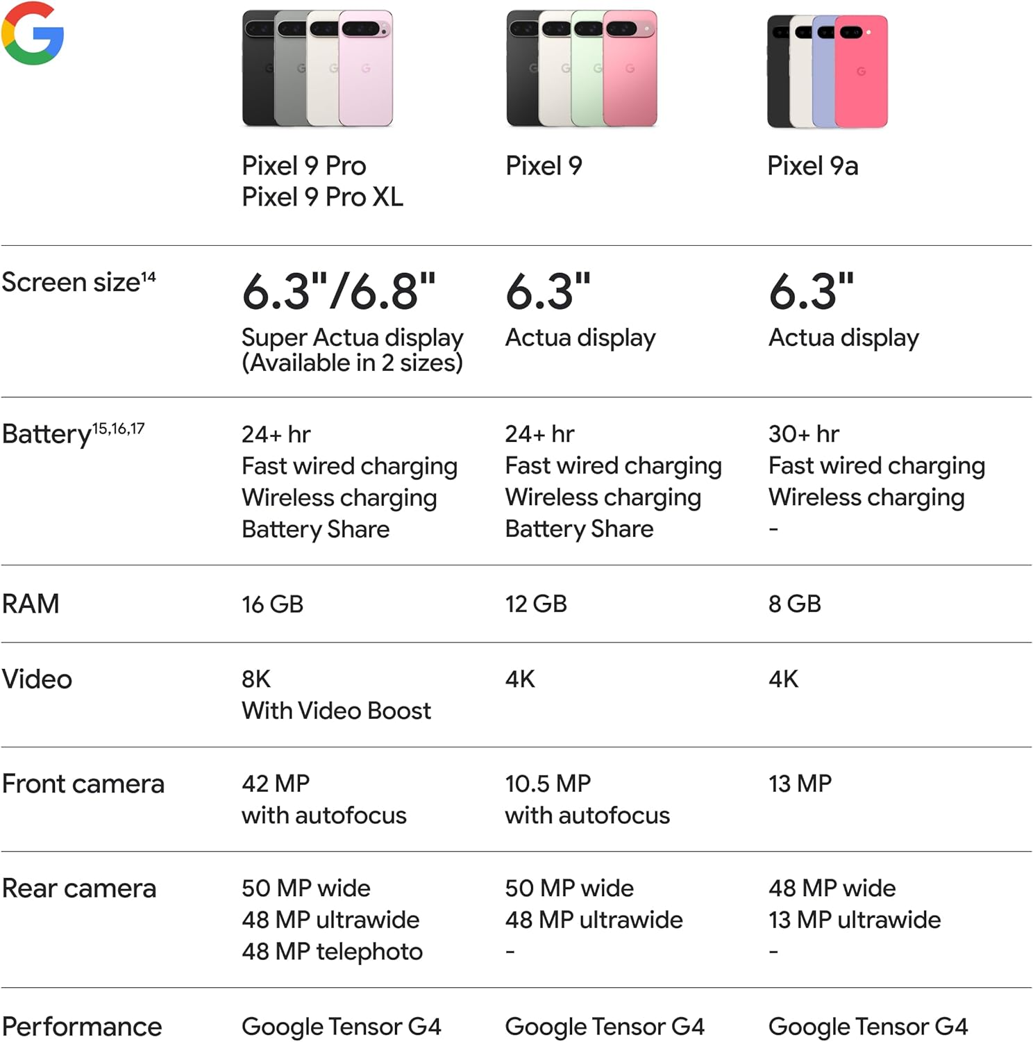 جوجل هاتف ذكي بيكسل 9 ايه مع برج الجوزاء - هاتف ذكي بنظام اندرويد غير مقفل مع كاميرا مذهلة وتحرير صور بالذكاء الاصطناعي، بطارية تدوم طوال اليوم وامان قوي - الفاوانيا - 128 جيجابايت 10 جوجل هاتف ذكي بيكسل 9 ايه مع برج الجوزاء - هاتف ذكي بنظام اندرويد غير مقفل مع كاميرا مذهلة وتحرير صور بالذكاء الاصطناعي، بطارية تدوم طوال اليوم وامان قوي - الفاوانيا - 128 جيجابايت - الصورة 10