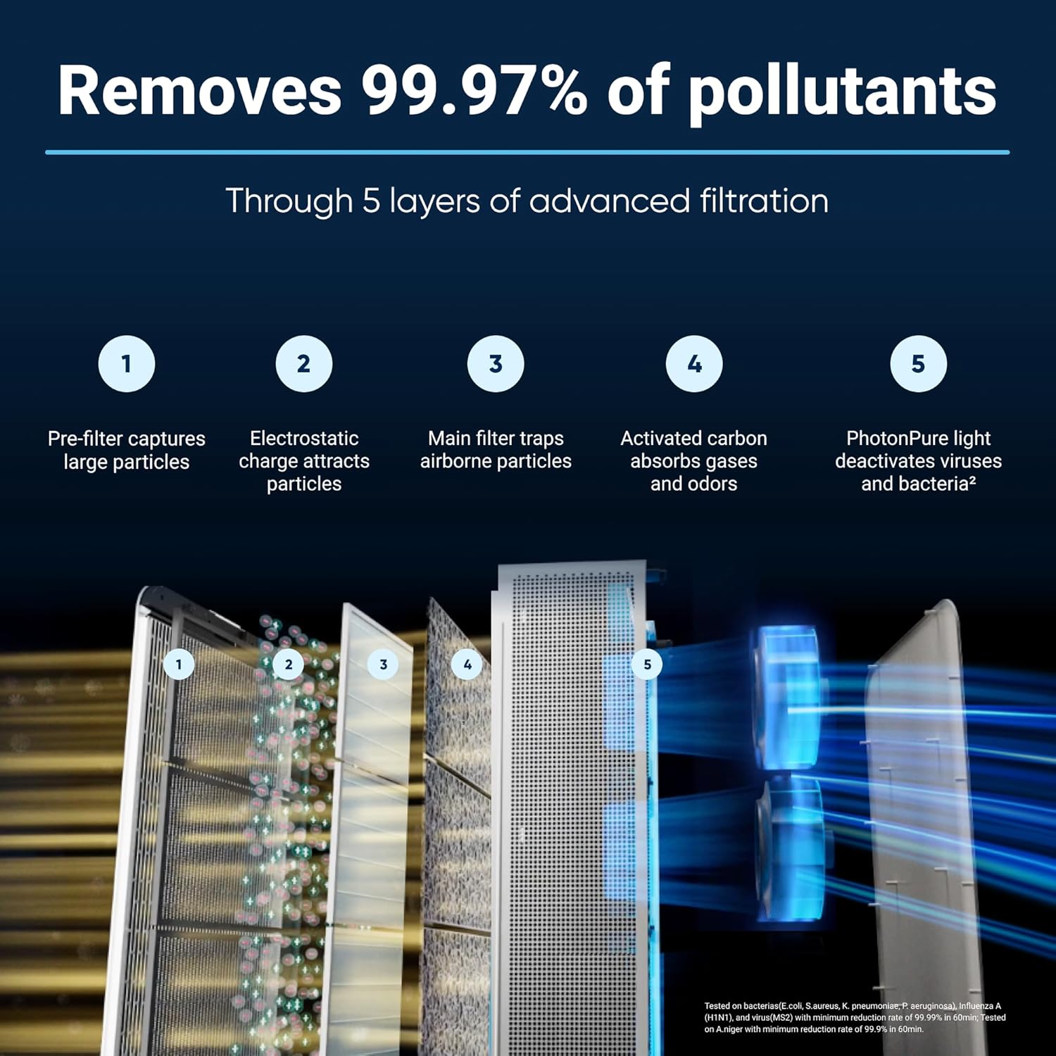 81+f3gvNgFL. AC SL1500