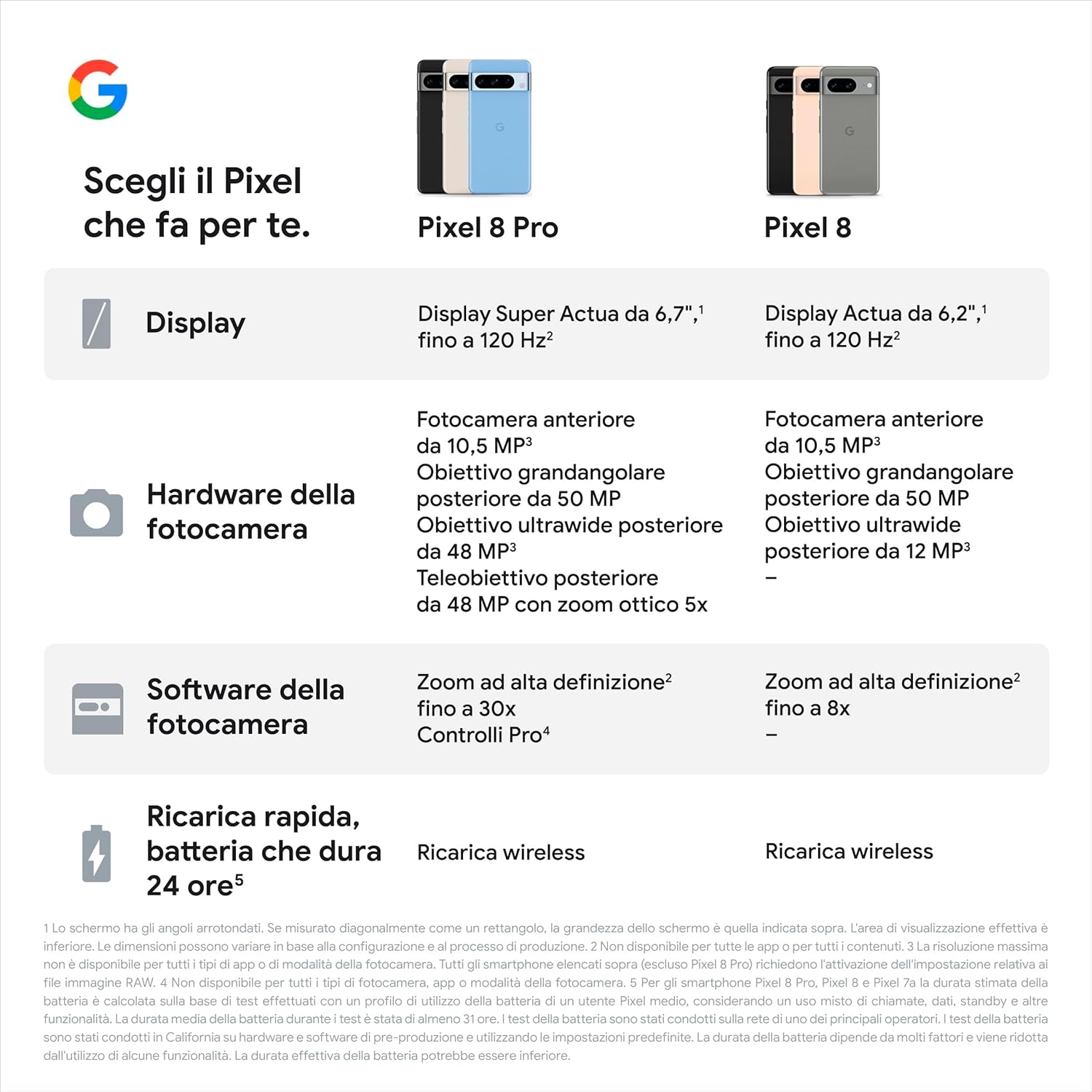 جوجل بيكسل 8 برو شبكة الجيل الخامس 5G ثنائي شرائح غير مقفل شريحة نانو اتصال الكترونية هاتف ذكي اندرويد 6.7 انش 256GB 12GB RAM باي 11 جوجل بيكسل 8 برو شبكة الجيل الخامس 5G ثنائي شرائح غير مقفل شريحة نانو اتصال الكترونية هاتف ذكي اندرويد 6.7 انش 256GB 12GB RAM باي - الصورة 11