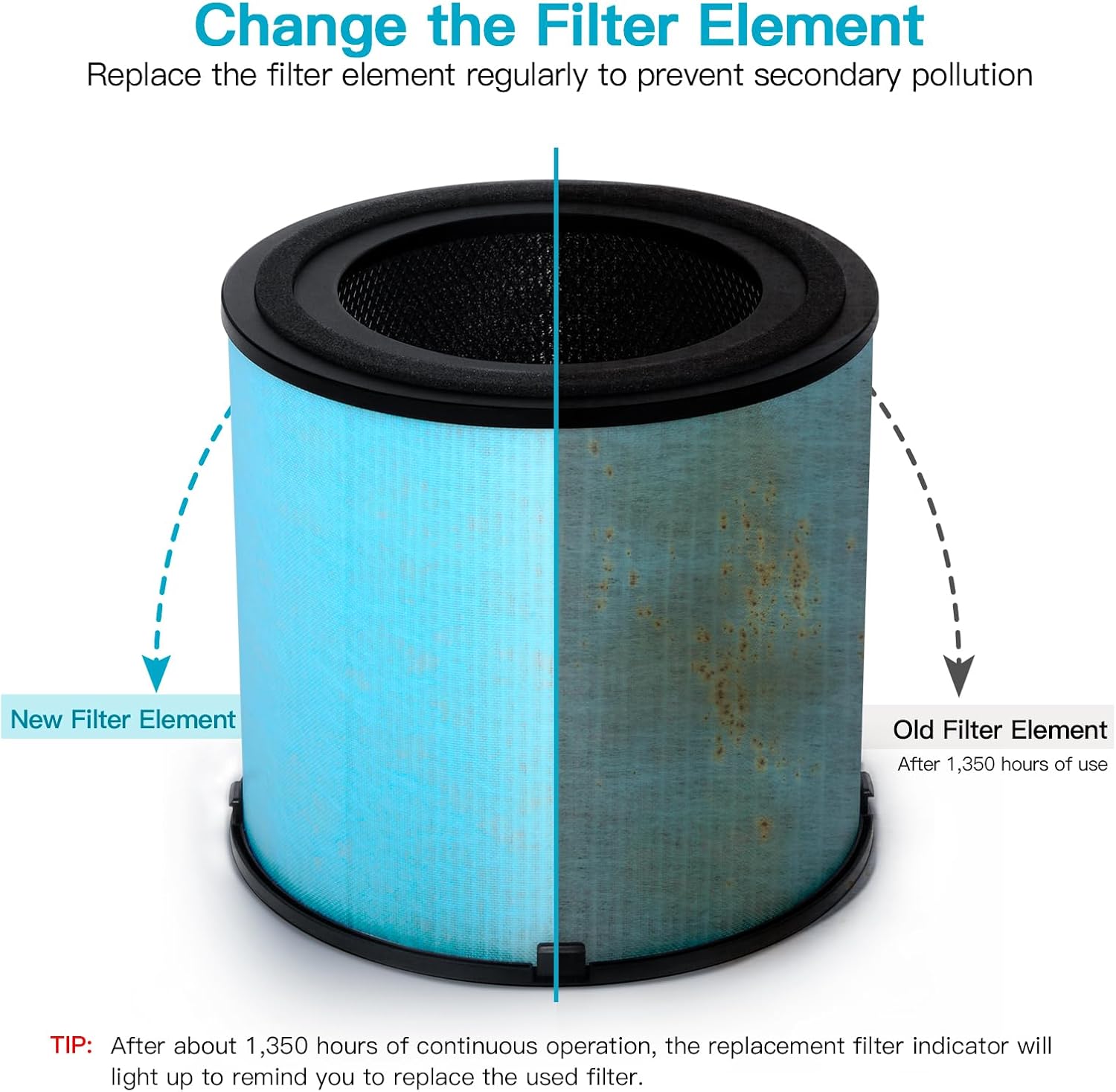 AIRTOK Air Purifier AP1001 Replacement Filter, 5-Layer Purification System, H13 True HEPA Filter 10 71StCC7QLQL. AC SL1500