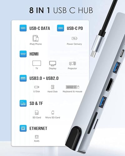 موزع USB من النوع C 8 في 1، محول متعدد المنافذ مع 4K HDMI وخاصية باور ديلفري، C، ايثرنت، 2 USB، قارئ بطاقة SD/TF متوافق ماك بوك برو واكس بي اس وغيرها الاجهزة بمنفذ نوع
