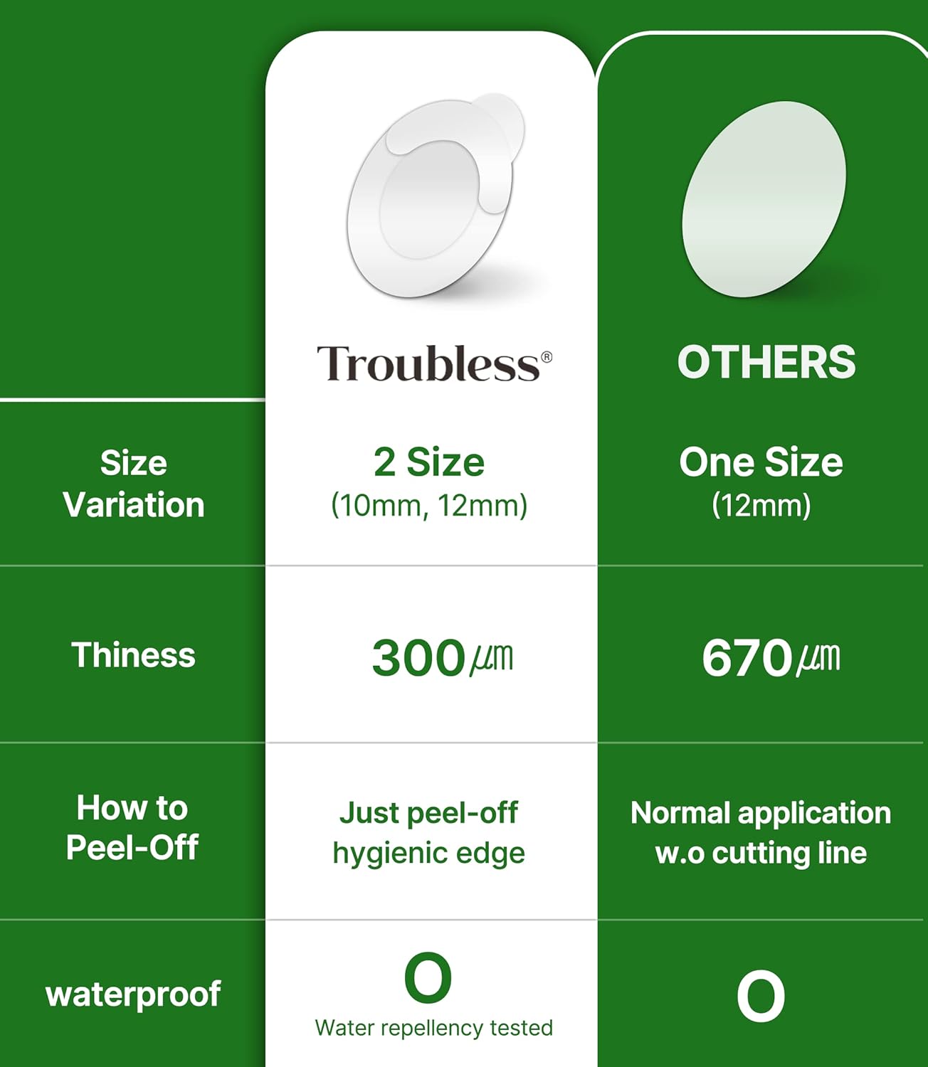 تروبليس رقع بقع بثرة غير مرئية - حب الشباب الغروانية المائية للوجه | رفيعة للغاية مع مقبض سهل التقشير | ليلية | مقاسان 96 قطعة (عبوة من واحدة) 13