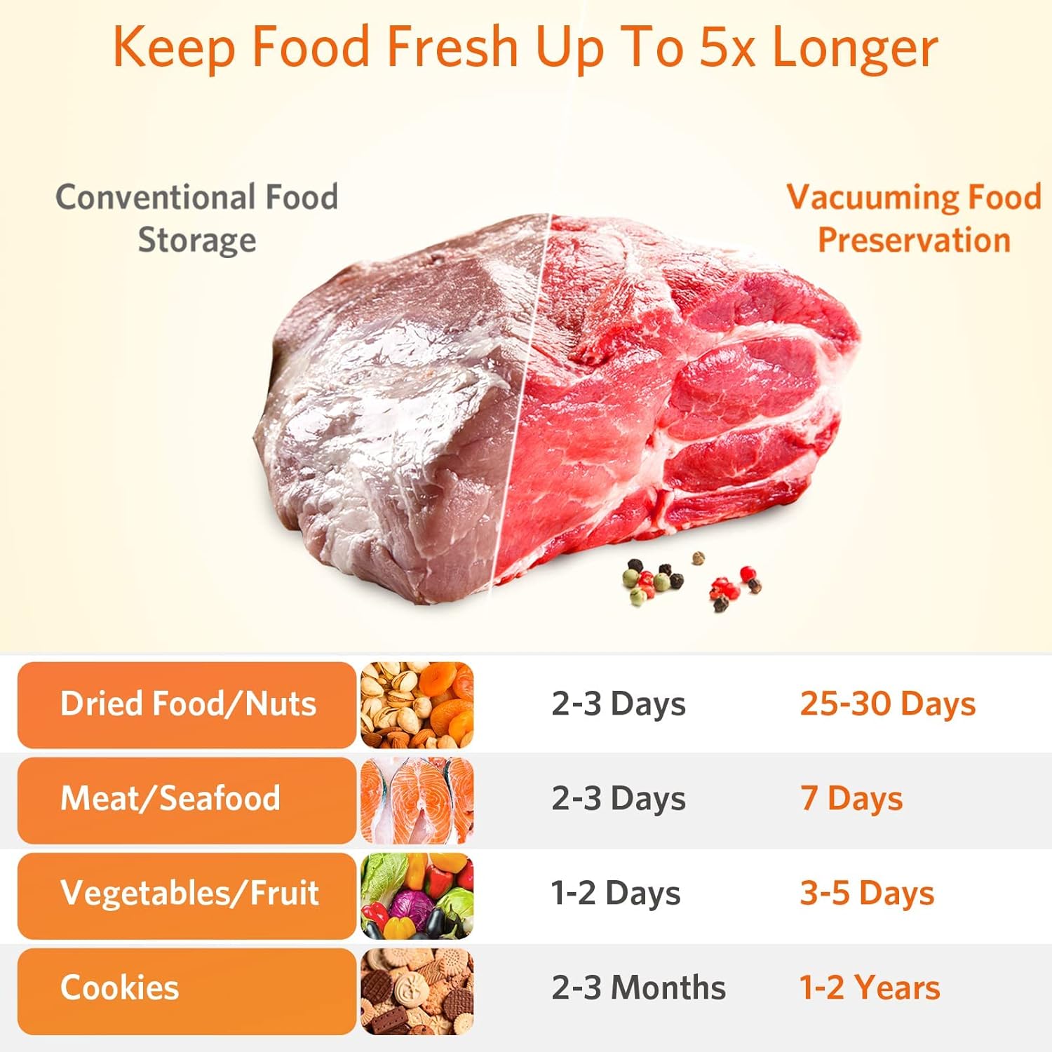 ماكينة تفريغ الهواء من تيريفي، ماكينة حفظ الطعام بتفريغ الهواء مع خيارات تلقائية ويدوية، 5 في 1 لحفظ الطعام مع اوضاع جافة ورطبة، اضواء مؤشر LED، تصميم صغير 11 71V7Fc9C7UL. AC SL1500