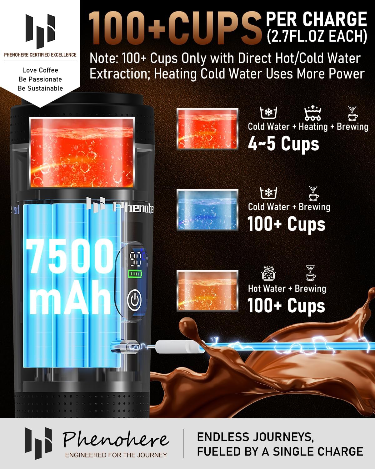 ماكينة إسبريسو كهربائية محمولة 6 في 1 - ماكينة قهوة ذاتية التسخين بضغط 20 بار مع بطارية 7500 مللي أمبير وشاشة عرض متوافقة مع الكبسولات الكبيرة/الصغيرة ومسحوق القهوة للسفر والتخييم والسيارة والمكتب 15