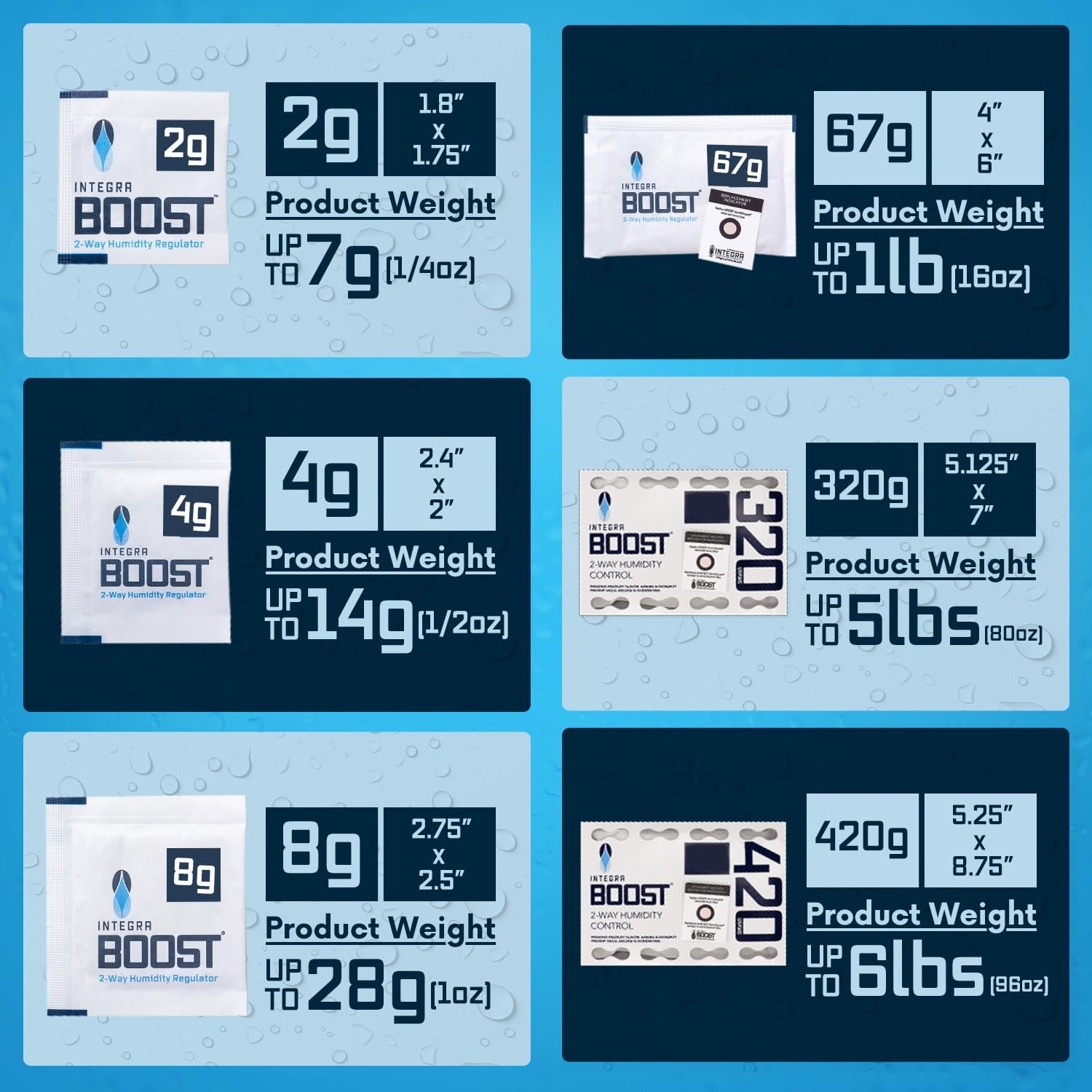 انتجرا بوست - مستوى رطوبة نسبية 62% - حجم 2 جرام - حزمة تحكم في الرطوبة ثنائية الاتجاه - تتضمن بطاقات مؤشر بديلة - حزمة موازنة الرطوبة لتخزين الطعام والحفاظ على الاعشاب، تحمي 1/4 اونصة، (50 قطعة) 17 71g XVTlLHL. AC SL1500