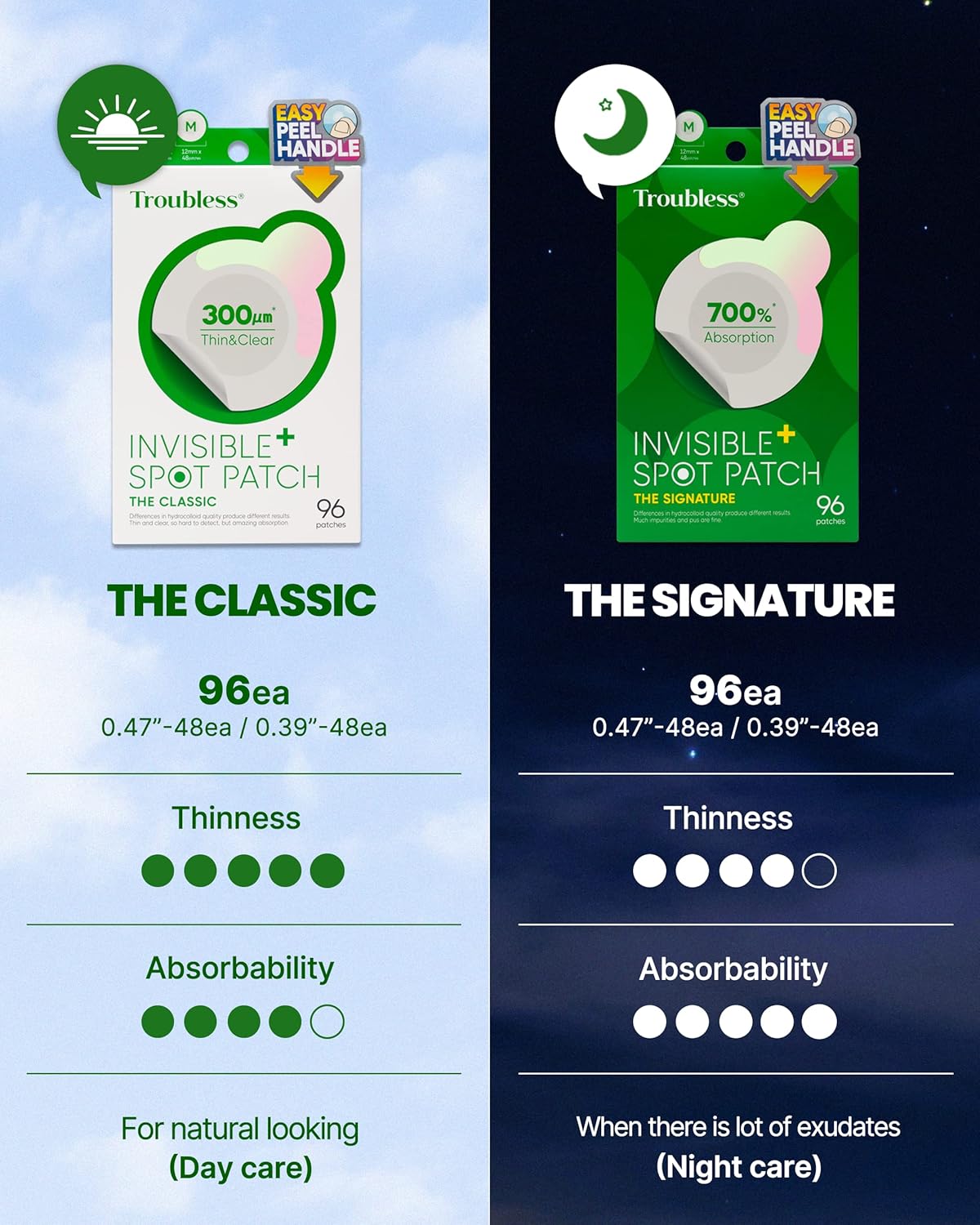 تروبليس رقع بقع بثرة غير مرئية - حب الشباب الغروانية المائية للوجه | رفيعة للغاية مع مقبض سهل التقشير | ليلية | مقاسان 96 قطعة (عبوة من واحدة) 14 91Le4r8D5CL. AC SL1500