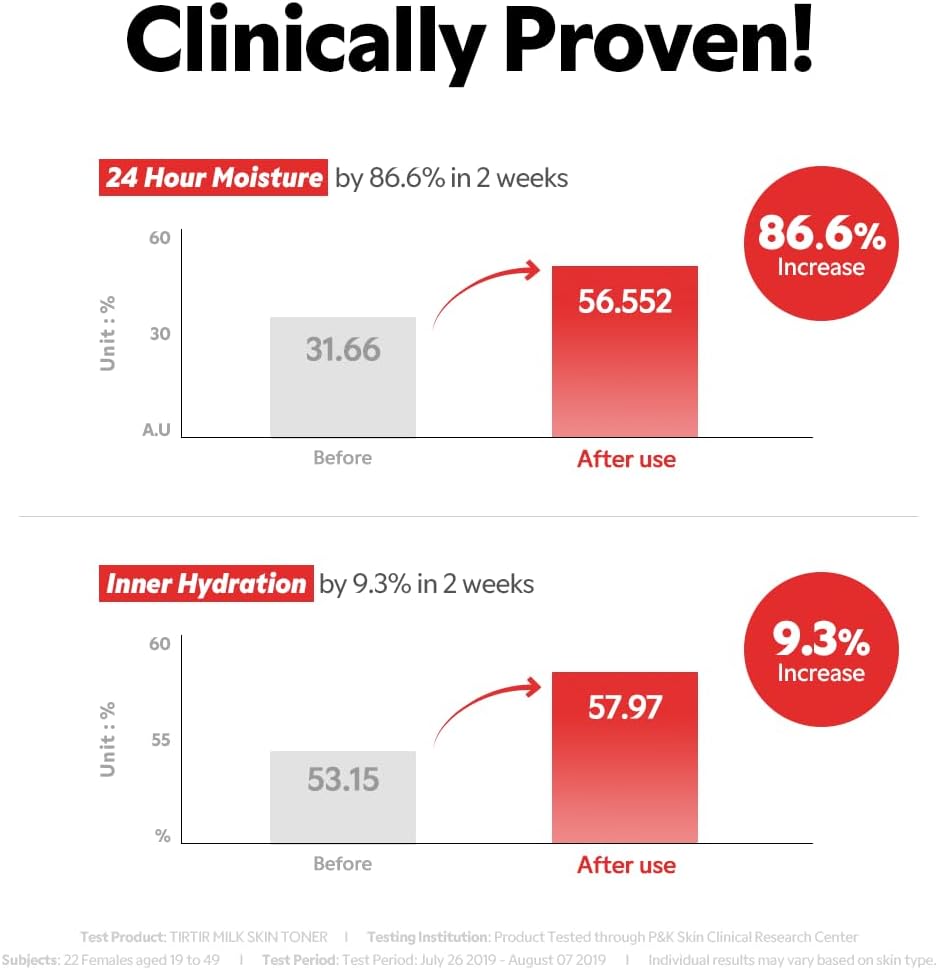 تونر ميلك سكين للترطيب العميق وتوهج البشرة بالنياسيناميد بنسبة 2% ومستخلص نخالة الأرز والسيراميد والبانثينول،تونر نباتي لم يختبر على الحيوانات مناسب للبشرة المعرضة لحب الشباب الفطري من تيرتير،0.67 مل 11 51bcKNbC50L. AC SL1080
