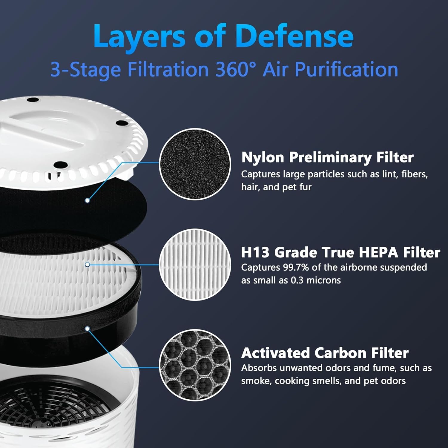 فلتر بديل من ابوتو، فلتر هيبا H13 ترو مع الكربون النشط، متوافق مع منقي الهواء LV-H132، فلتر هواء بديل عالي الكفاءة للاستخدام المنزلي 2 فلتر بديل من ابوتو، فلتر هيبا H13 ترو مع الكربون النشط، متوافق مع منقي الهواء LV-H132، فلتر هواء بديل عالي الكفاءة للاستخدام المنزلي - الصورة 2