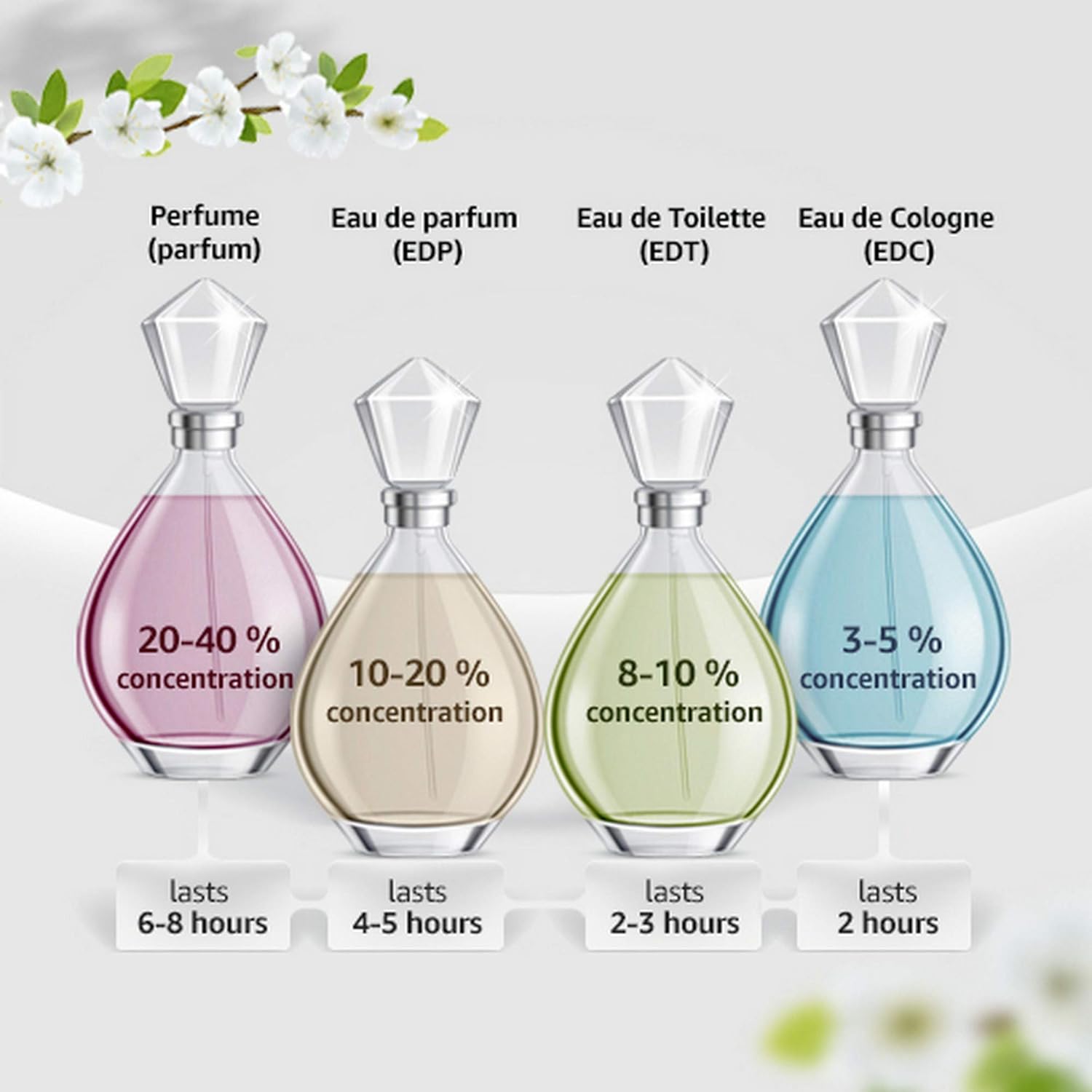 عطر جايبور بريسليت للنساء من باوتشيرون 50 مل - او دي بارفان بمقاس 100 مل 3 عطر جايبور بريسليت للنساء من باوتشيرون 50 مل - او دي بارفان بمقاس 100 مل - الصورة 3
